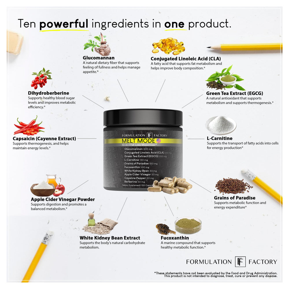 Formulation Factory Melt Mode capsules closeup, convenient 10-in-1 blend for metabolism support.