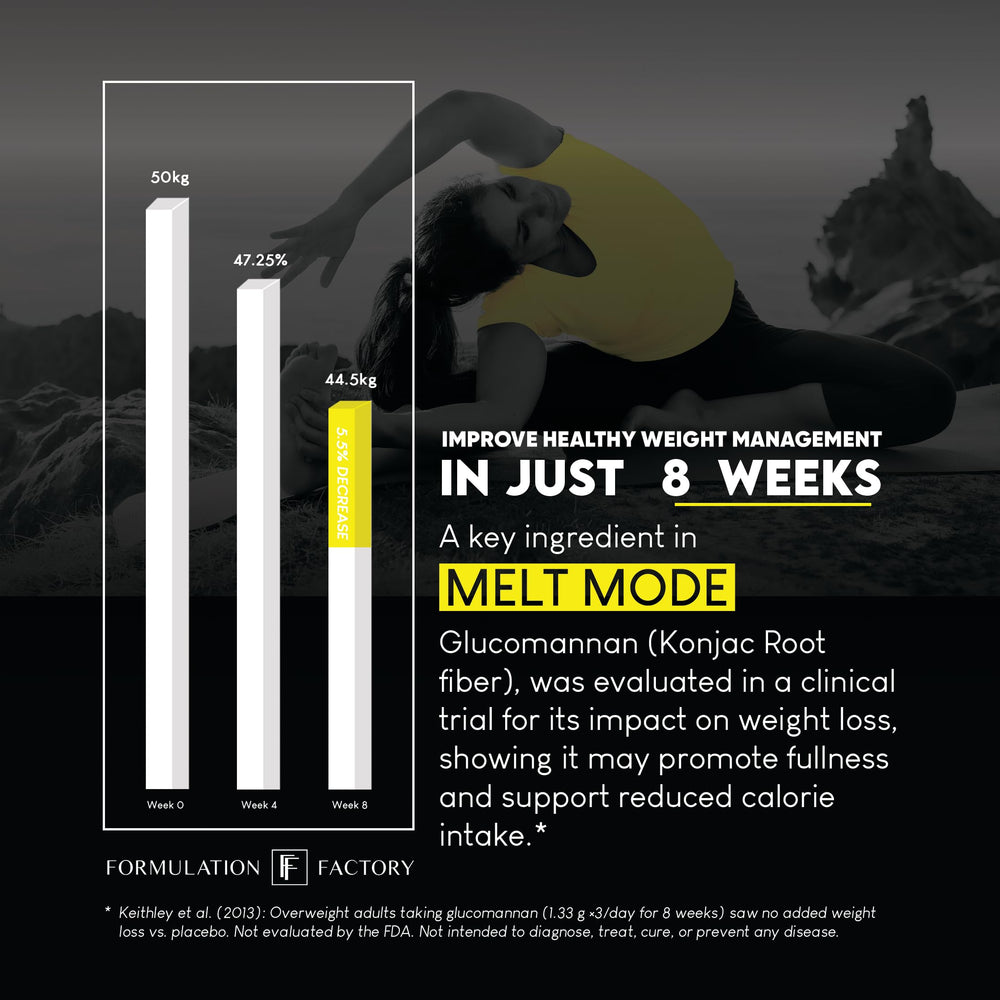 Formulation Factory Melt Mode dosed capsules, easy to swallow for daily cravings control.