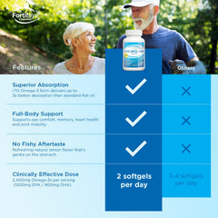 Fortifeye Super Omega-3 Max Norwegian facility backdrop signaling strict quality controls.
