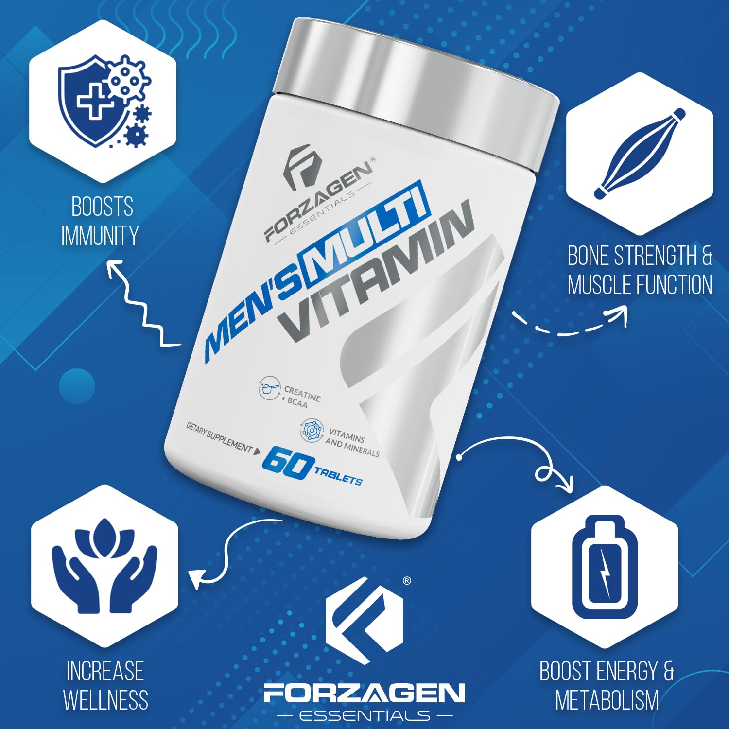 Forzagen Essentials ingredients graphic showcases Vitamin D, B-Complex and Zinc.