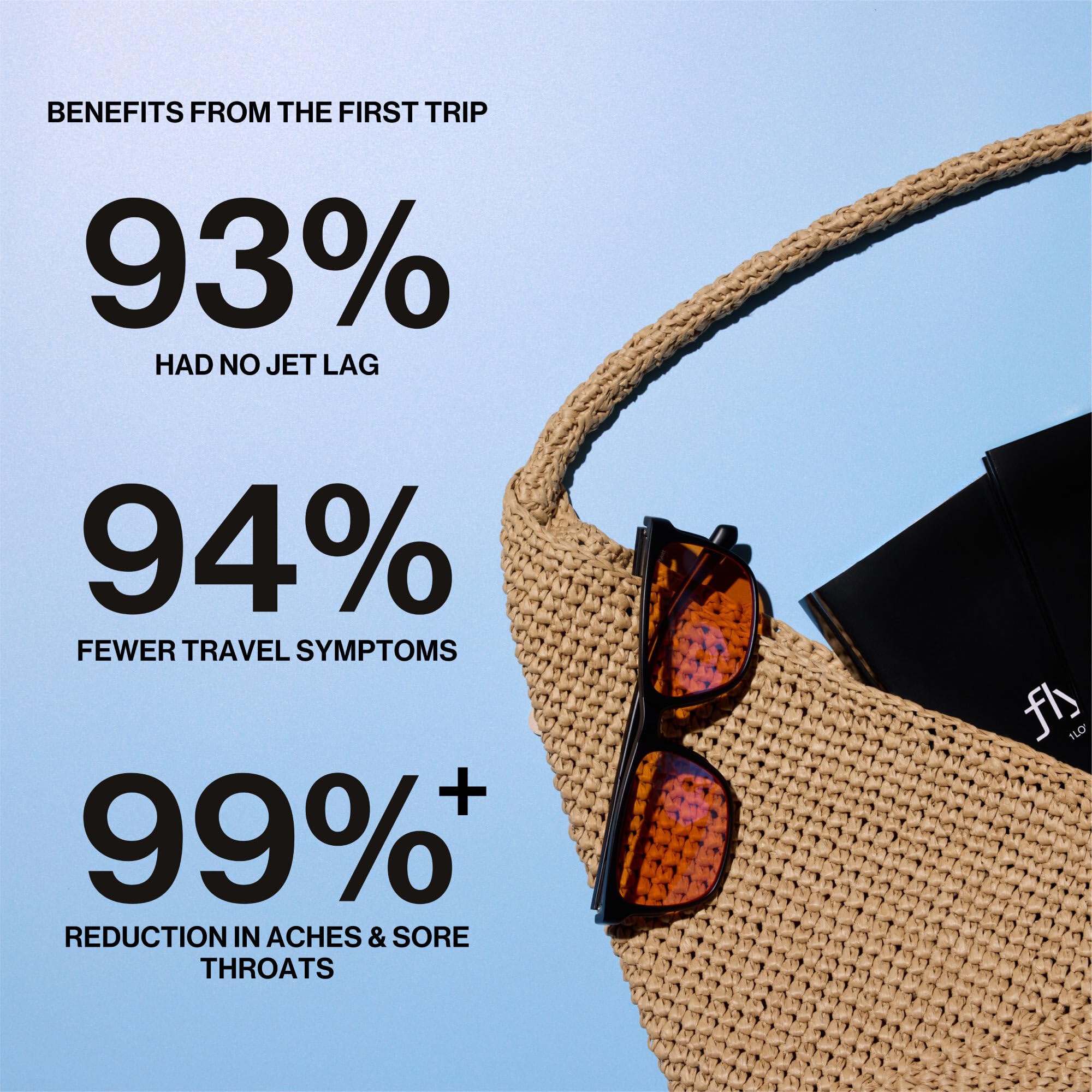 Fount Flykitt supplements close-up for daily energy support during travel