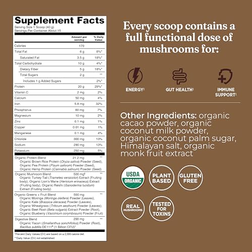 Four Sigmatic functional mushrooms illustration highlights balance from mushrooms