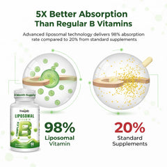 Franguly Liposomal B Complex bottle pour illustrating easy daily intake.