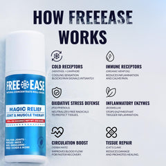 Free-Ease Magic Relief Roller knee-area supports flexible movement after activity.