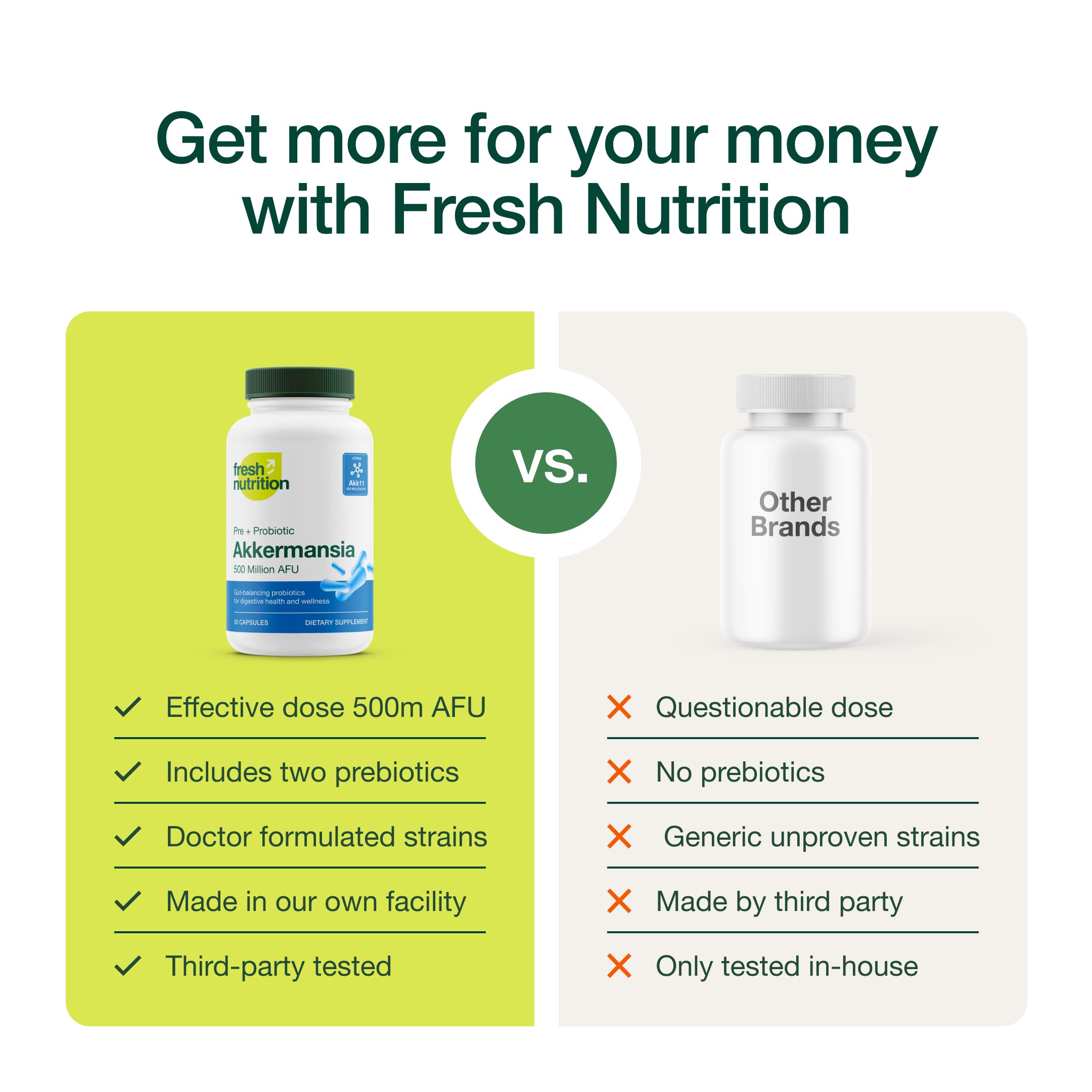 Fresh Nutrition capsules closeup emphasizes potency and quality for Akkermansia delivery