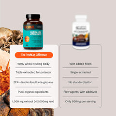 FreshCap Immune Support Mushrooms capture a wellness ritual with Turkey Tail and Chaga.