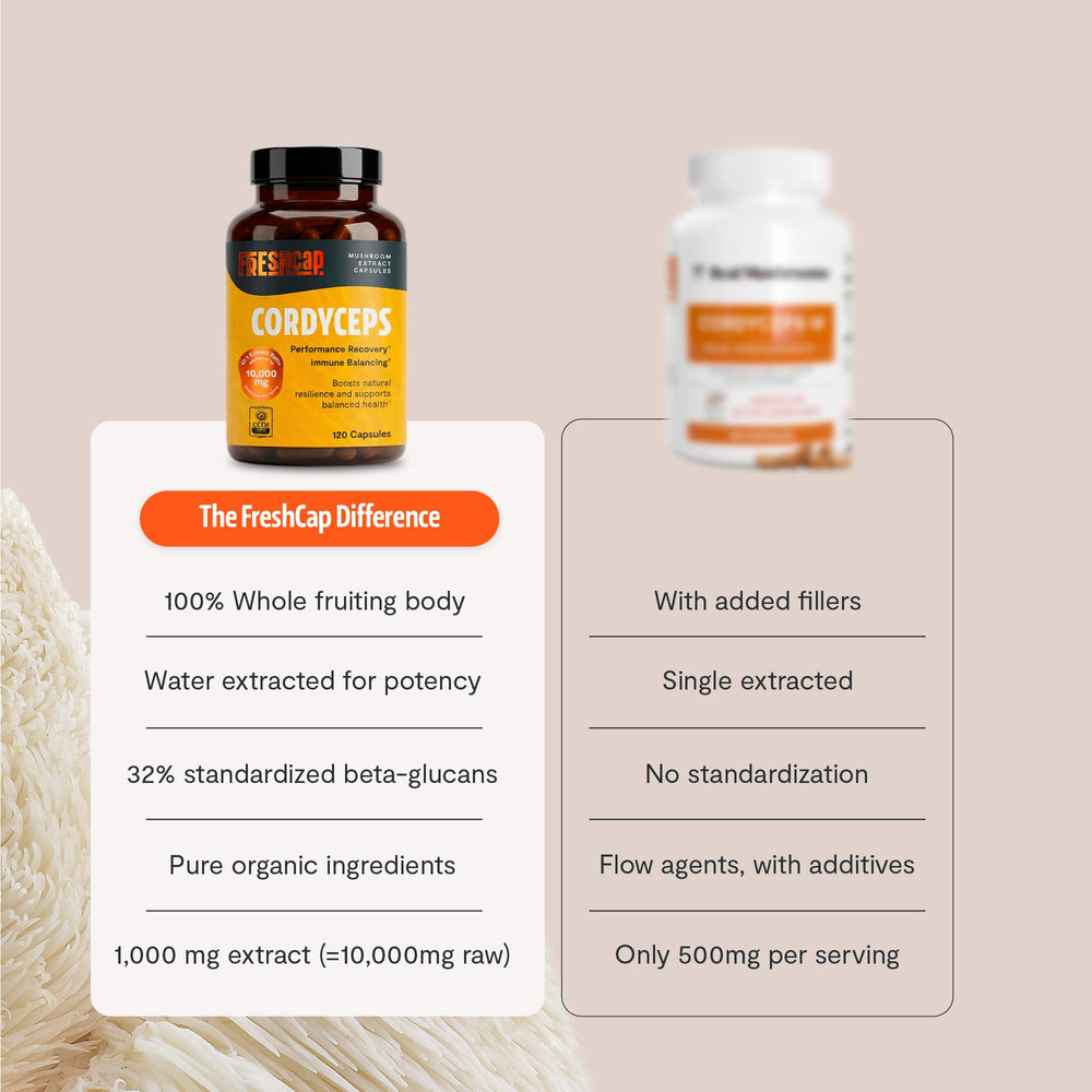 FreshCap Mushrooms Cordyceps capsules packaging highlights 120 capsules for two months