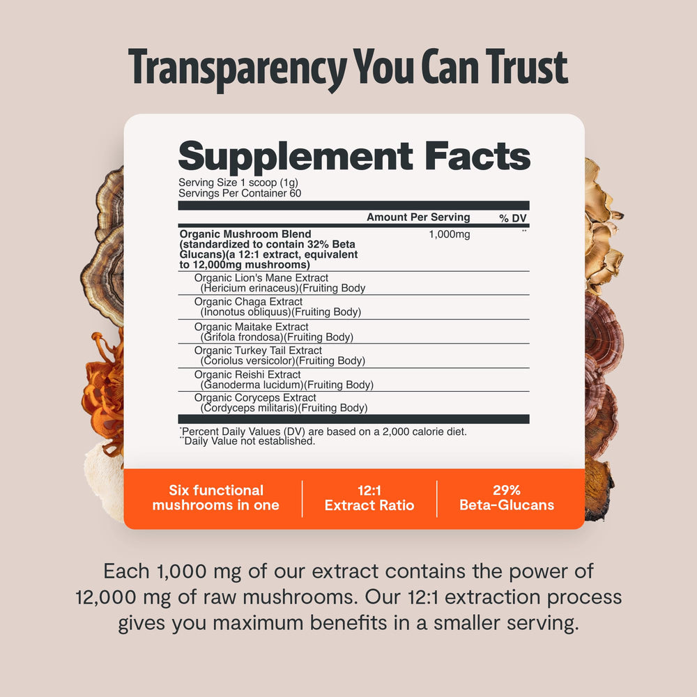 Label close-up shows 12,000mg per serving potency on FreshCap bottle.