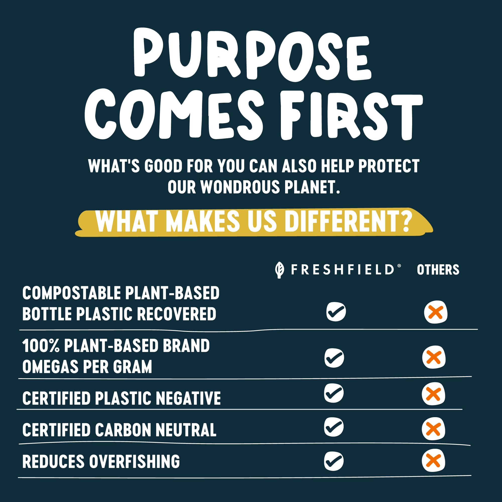 Freshfield compostable bio-plastic bottle reduces plastic waste in daily supplements
