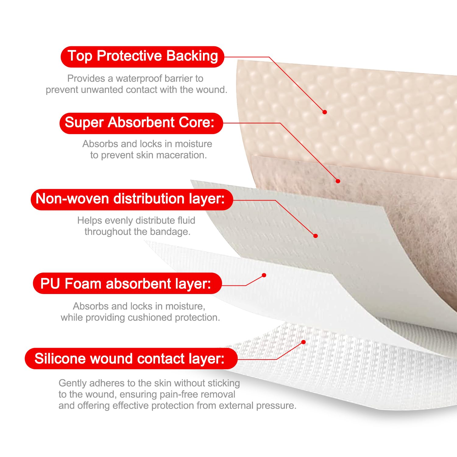 FRESINIDER waterproof and breathable 7x7 dressing protects wounds while permitting air exchange.