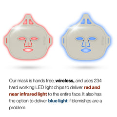 Fringe Red Face Mask wavelength spectrum highlights red, near-infrared, and blue light