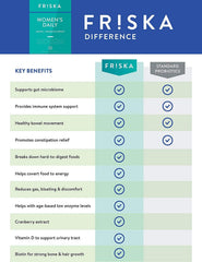 Friska taking with meals image suggests daily digestion support