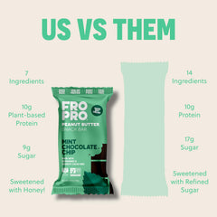 FRO PRO Mint bar on a tray showcasing a light, dairy-free option for busy days.