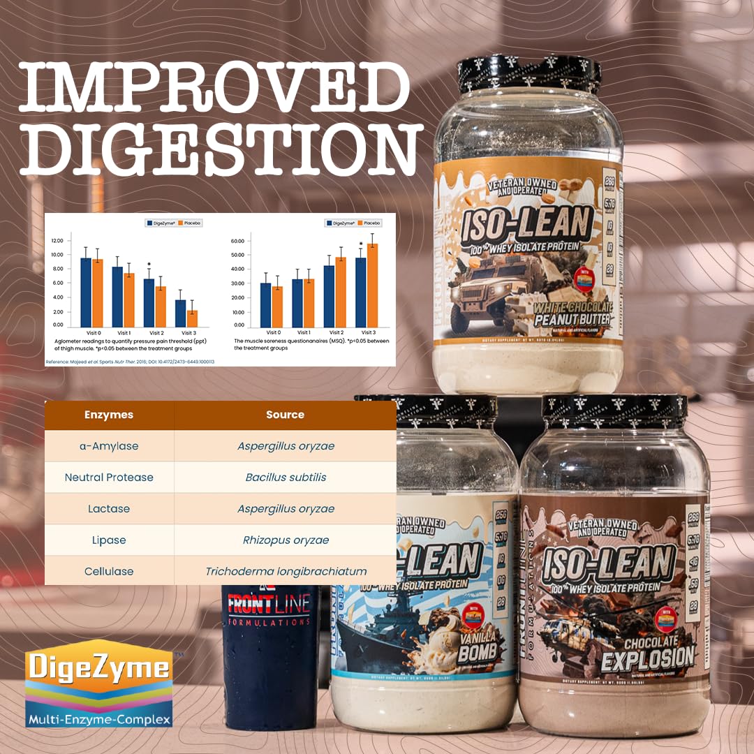 Frontline Formulations Isolean post-workout shake ready in glass.