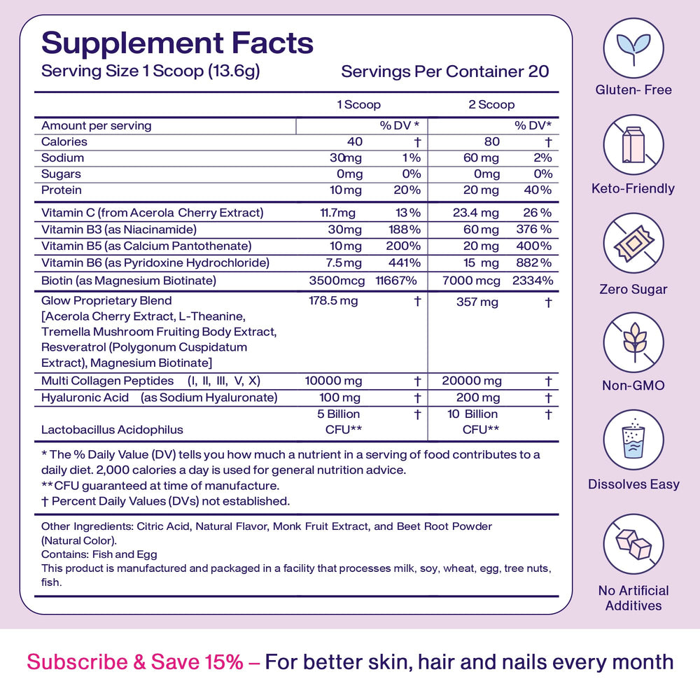 Fuel vitamins and L-theanine presence implies gentle energy and stress balance
