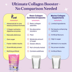 Fuel Collagen glass serving hints at hydration and subtle natural glow
