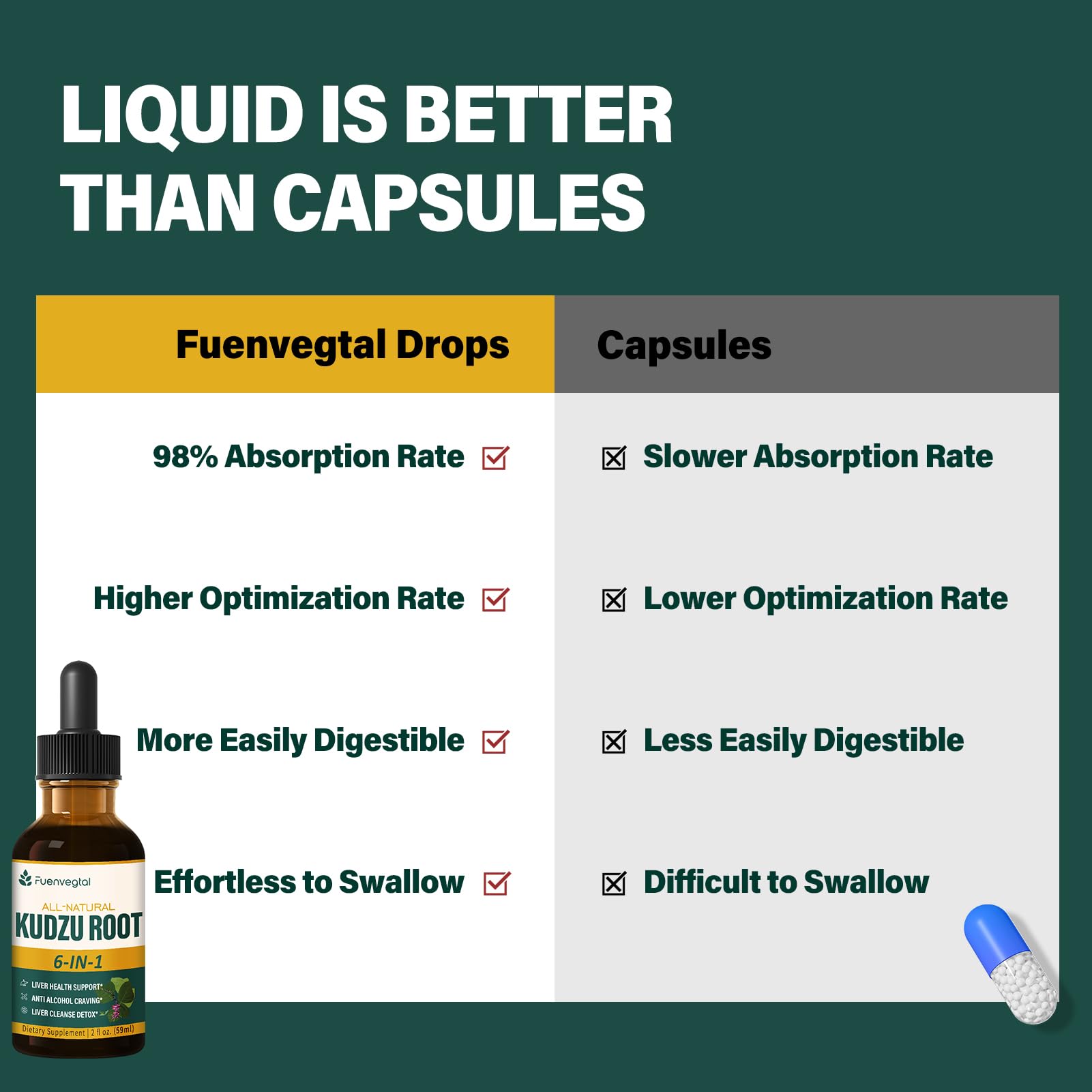 Measuring 1 ml of Fuenvegtal Kudzu Drops for daily intake