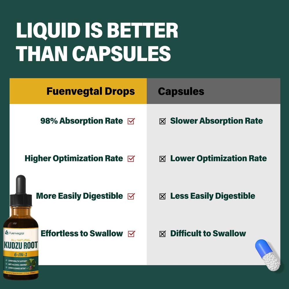 Measuring 1 ml of Fuenvegtal Kudzu Drops for daily intake