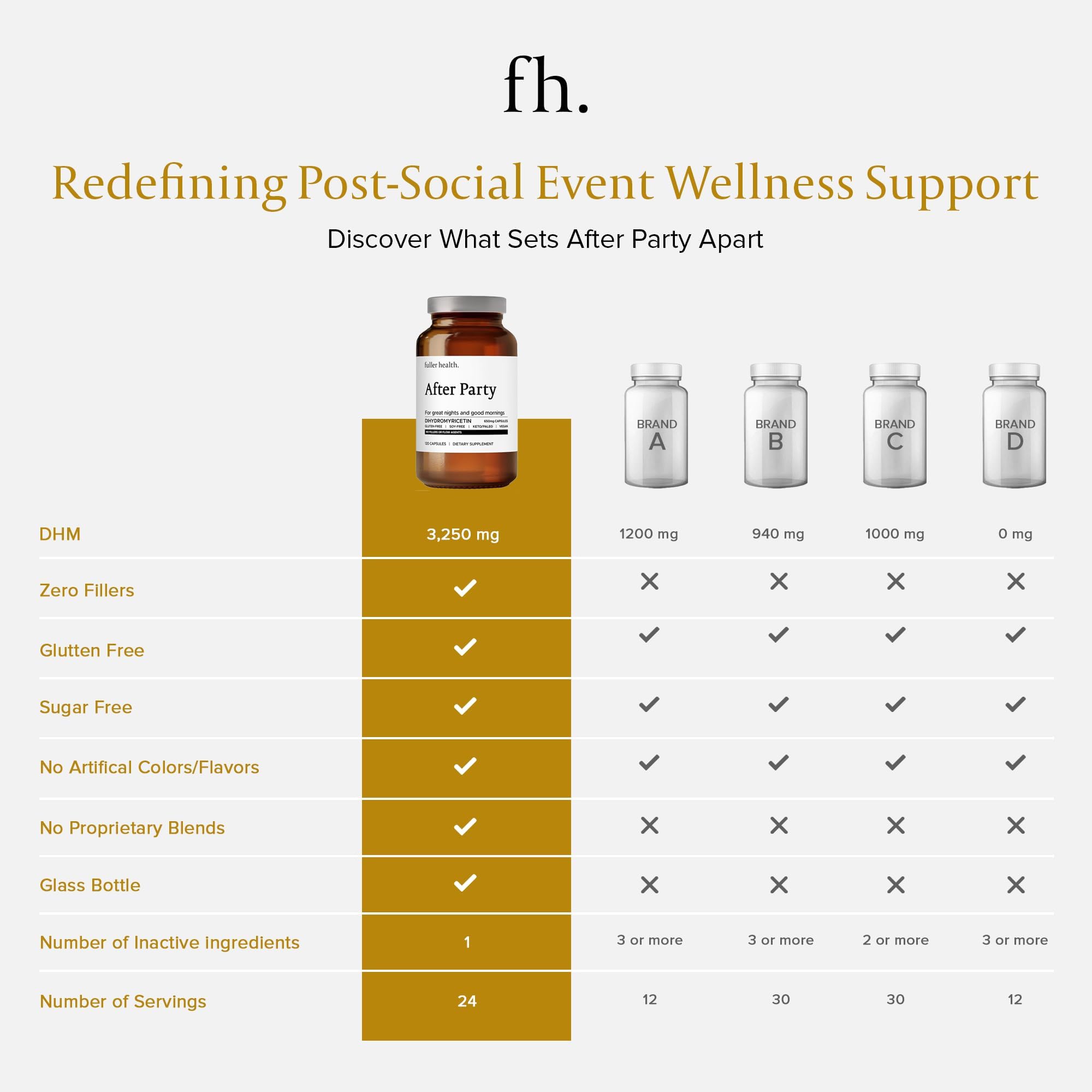 Close-up of Fuller Health After Party DHM capsules, highlighting convenient nightly support.