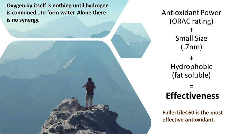 FullerLifeC60 bioactive advantage over leading brands