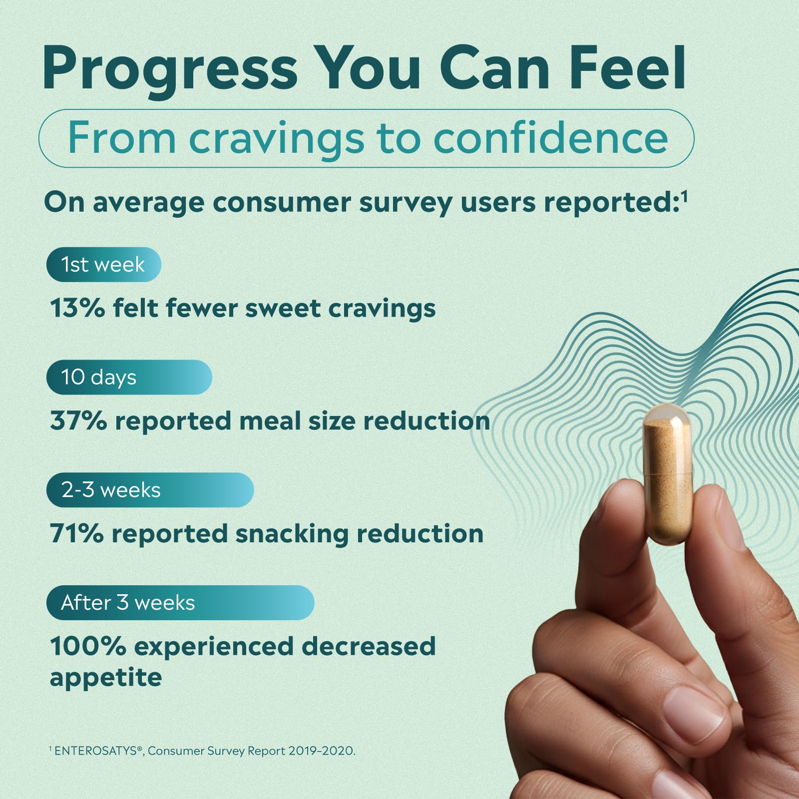 Fullify capsules in hand representing easy daily intake for weight goals.