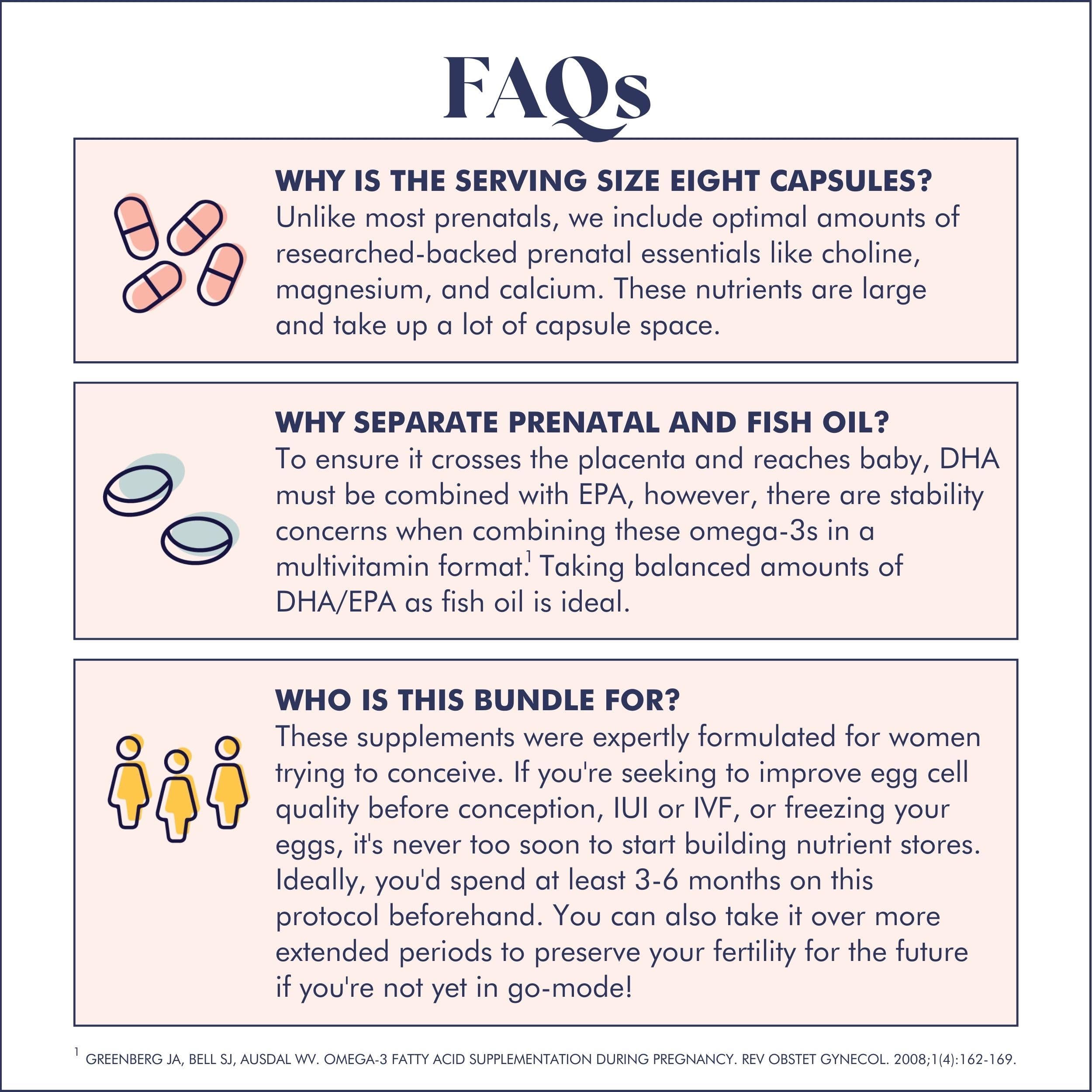 FullWell Fertility Trio label shows dosing guidance for before during after pregnancy.