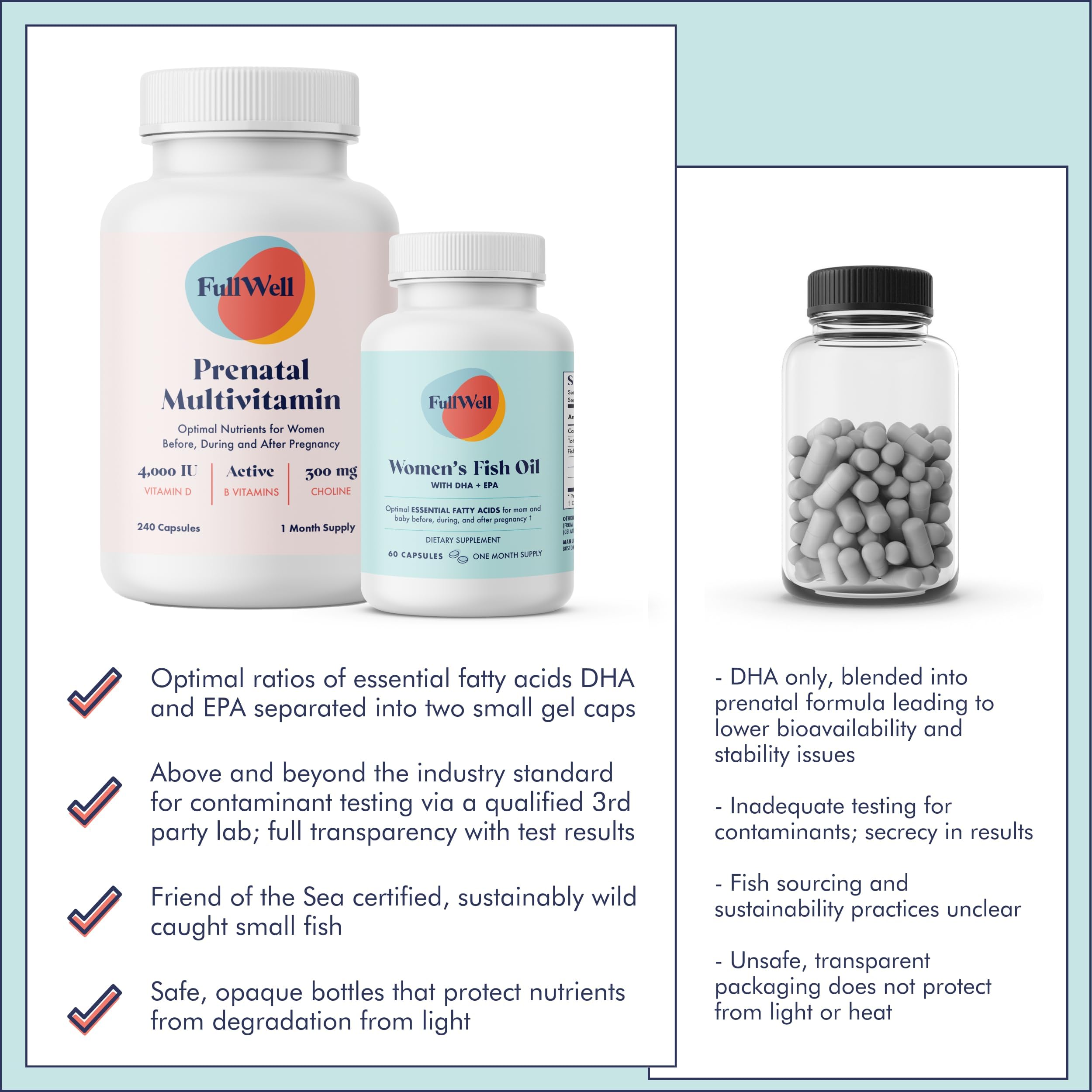FullWell Prenatal DHA packaging box conveying safety-tested, non-GMO quality