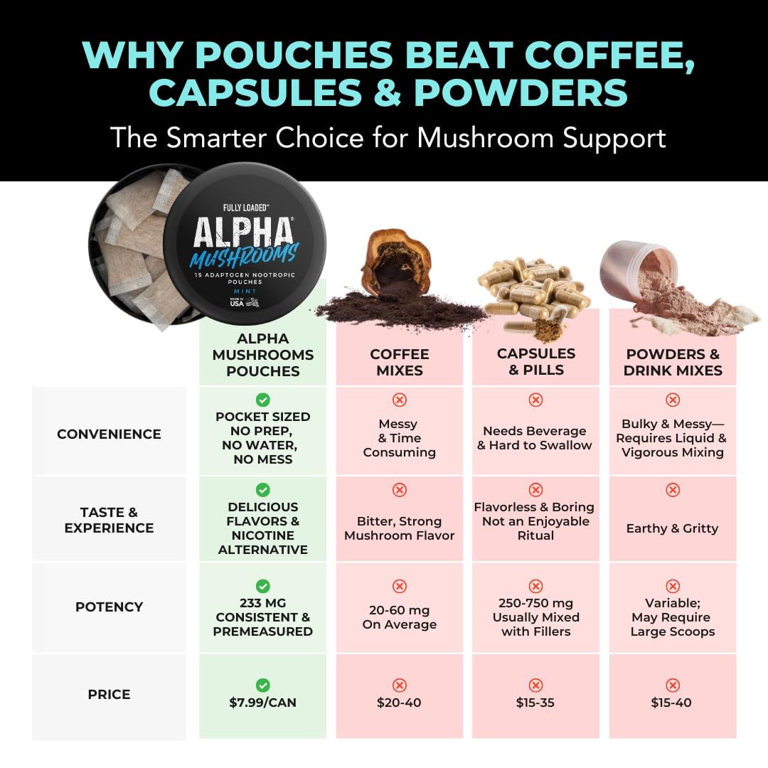 Fully Loaded Alpha Mushroom lifestyle shot demonstrates focus during work or study