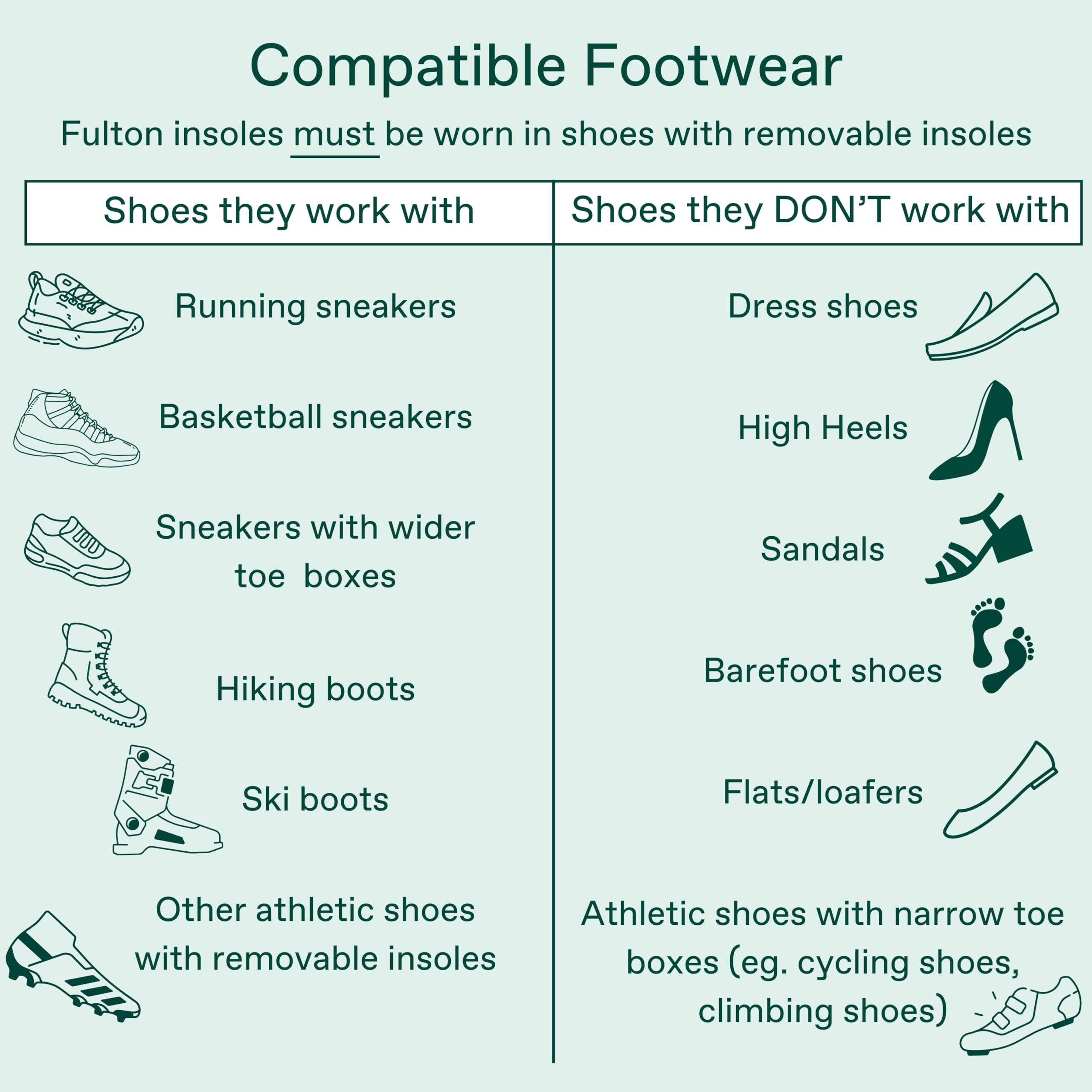 Designed for daily wear, Fulton insoles may ease foot fatigue during workouts
