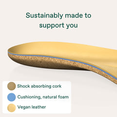 Fulton cork insole packaging and product display for online shoppers.