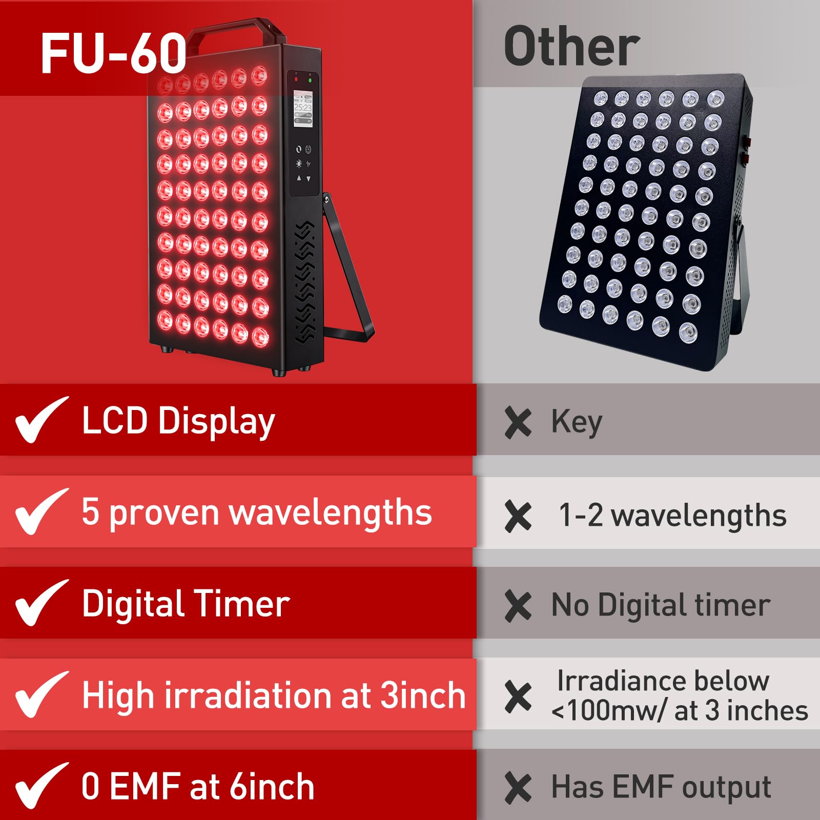 Fumitt eye protection and accessories included for safe sessions