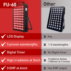 Fumitt eye protection and accessories included for safe sessions
