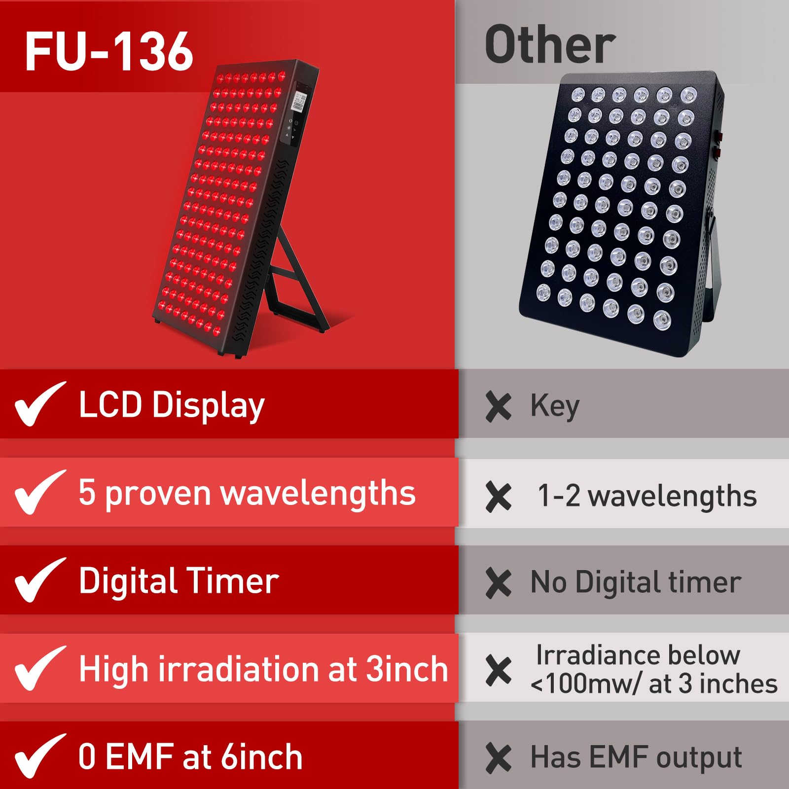 Fumitt eye protection kit included for comfortable sessions
