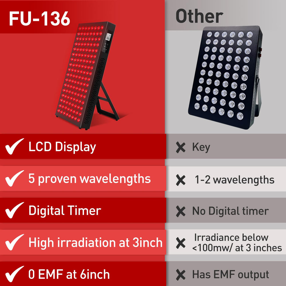 Fumitt eye protection kit included for comfortable sessions