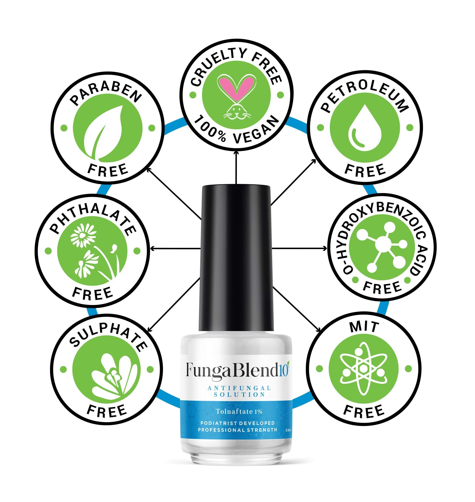 FungaBlend 10 brush applicator delivering quick, mess-free nail treatment.