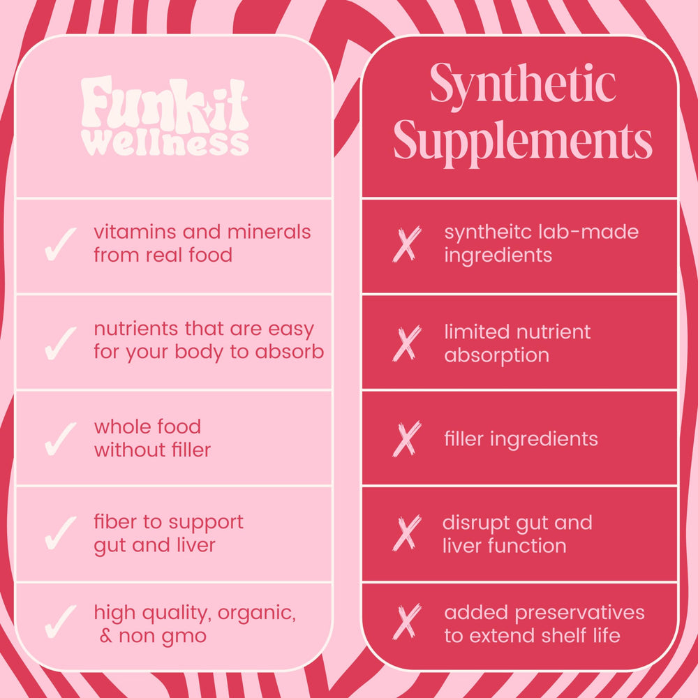 Funk It Wellness Seed Cycling Kit chart on back guides cycle-friendly planning.
