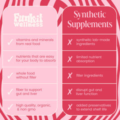 Funk It Wellness Seed Cycling Kit chart on back guides cycle-friendly planning.