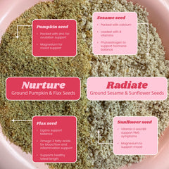 Funk It Wellness Seed Cycling Kit seeds in smoothie image suggests easy daily integration.