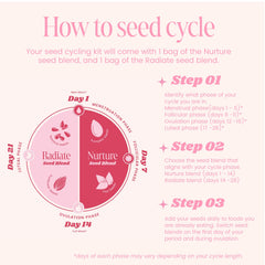 Funk It Wellness Seed Cycling Kit seeds on yogurt illustrates versatile meal add-ins.