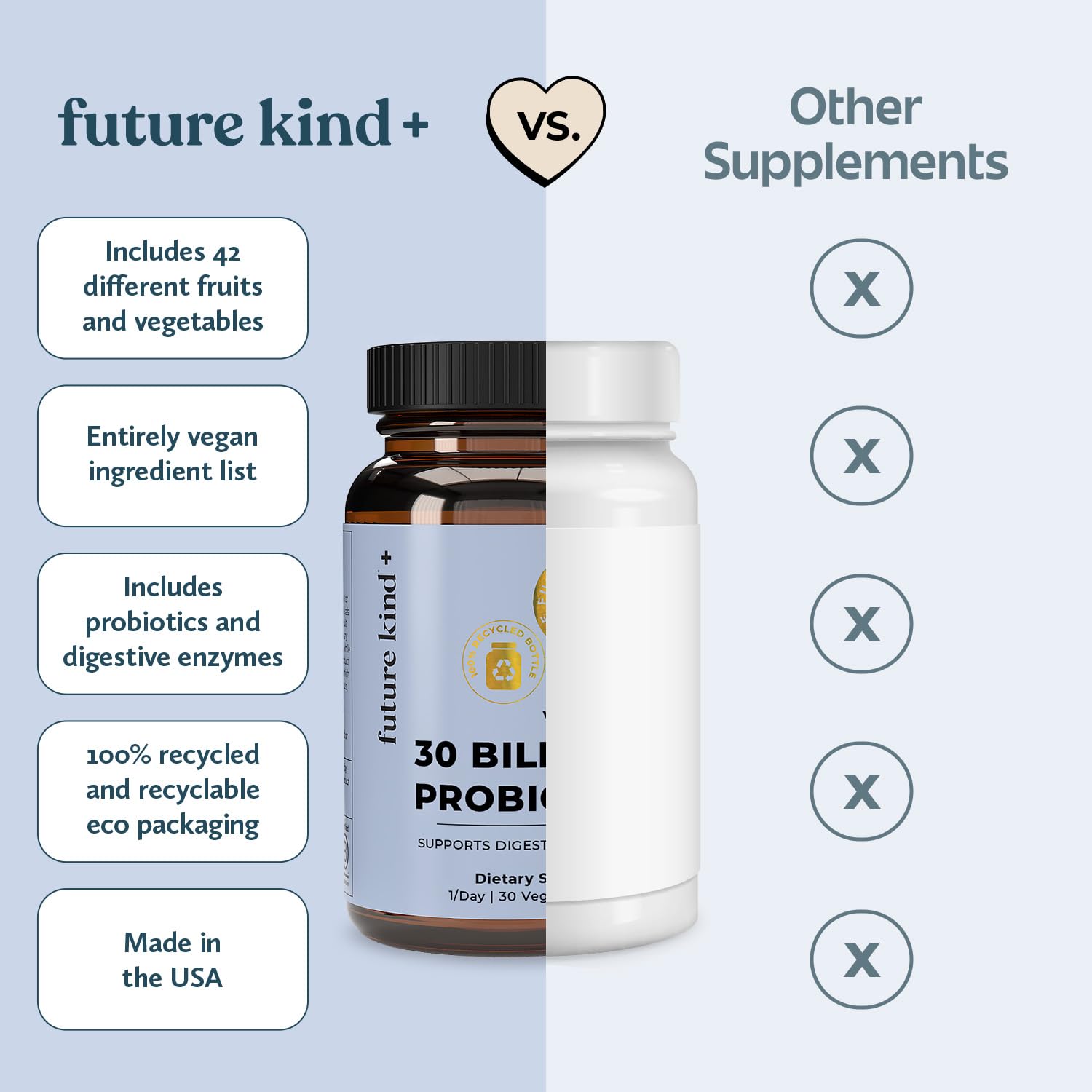 Future Kind daily-use capsule shown with water for easy routine.