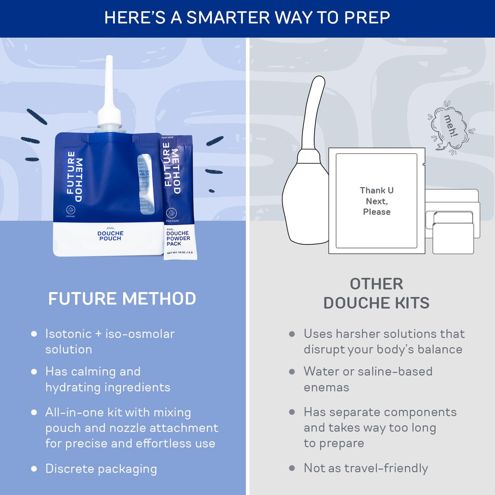 Travel-ready Future Method Anal Douche Kit packaging for on-the-go use