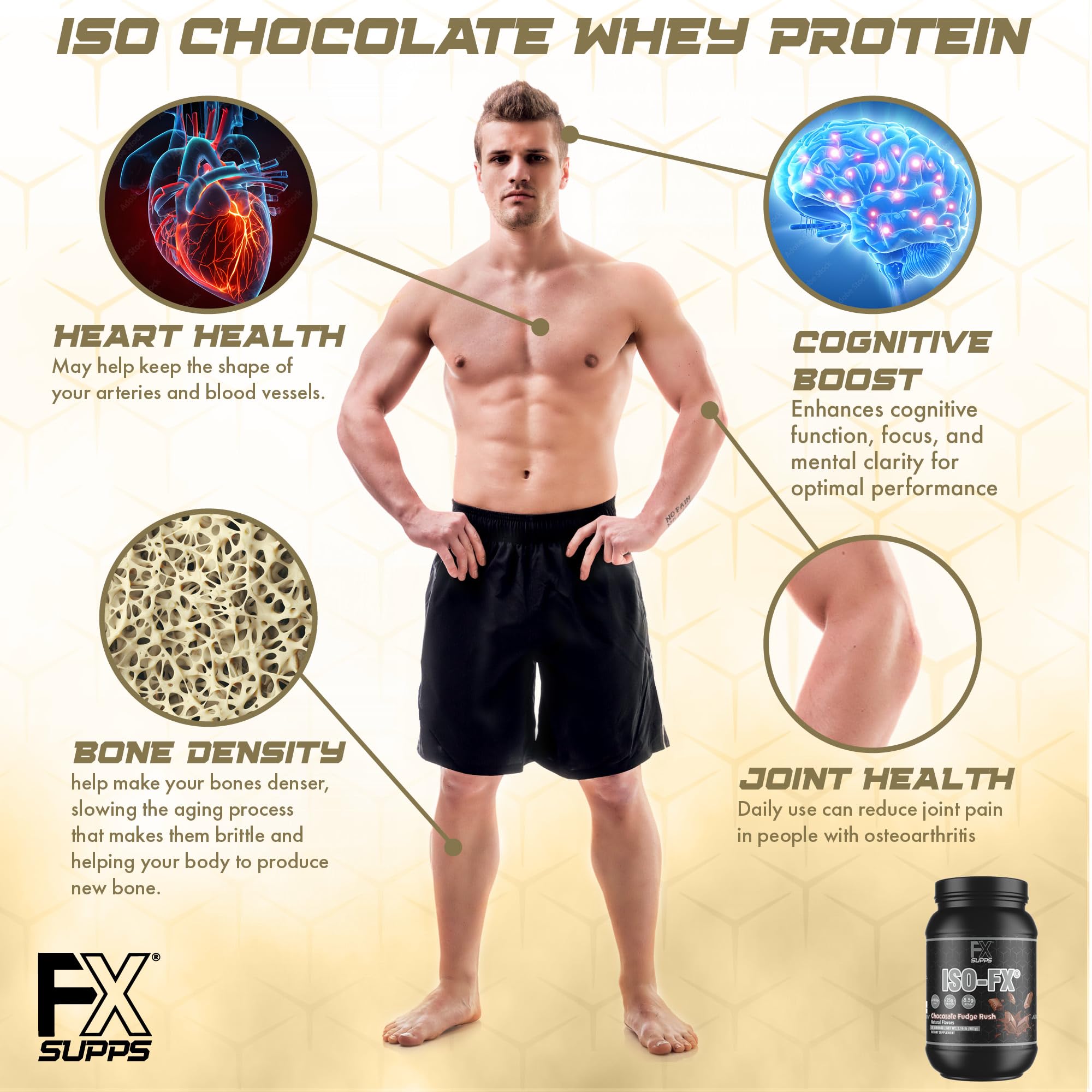 FXSUPPS Iso-Fx chocolate powder jar highlighting zero sugar and low carbs.