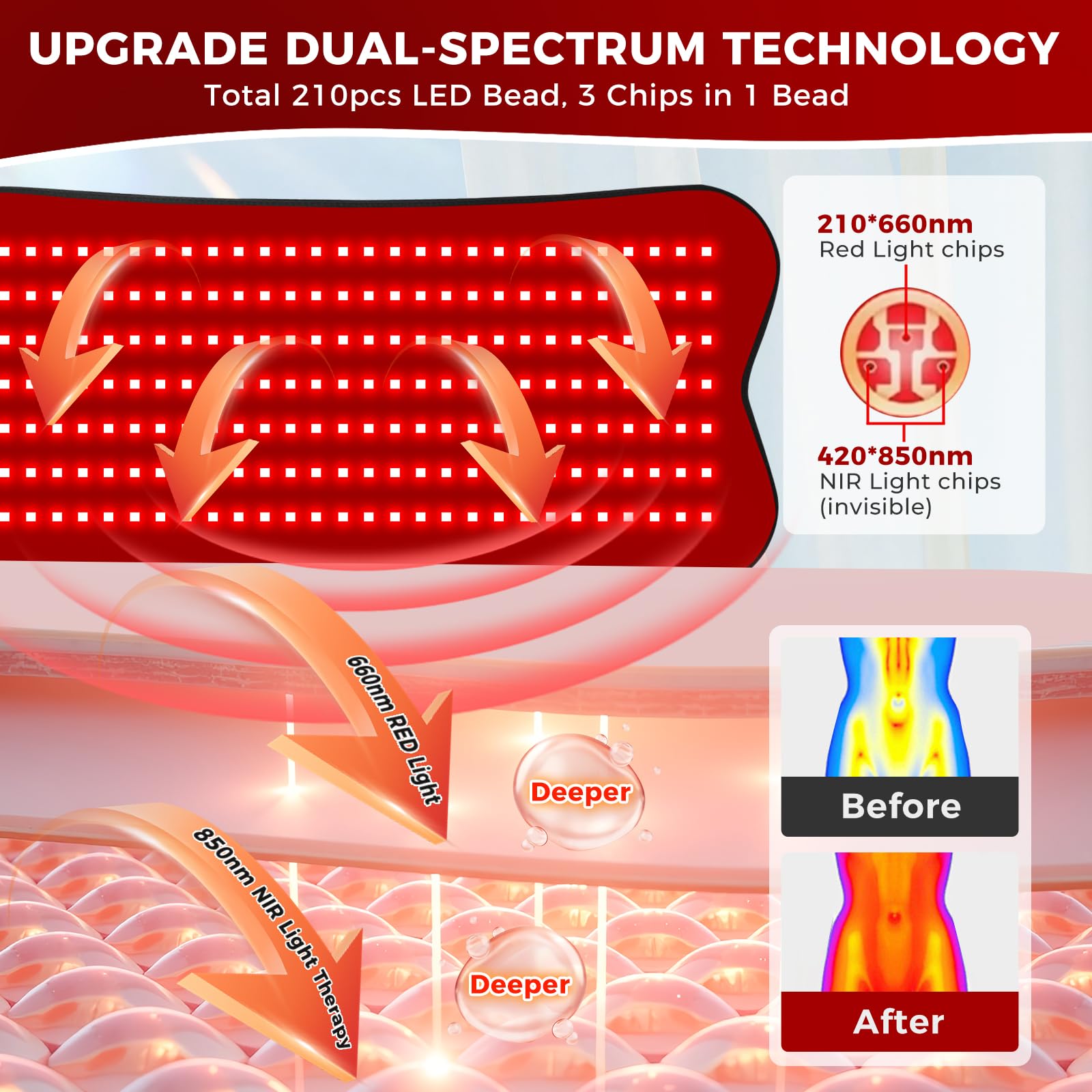 Fyovuv red light therapy pad soft strap securing comfortable placement.
