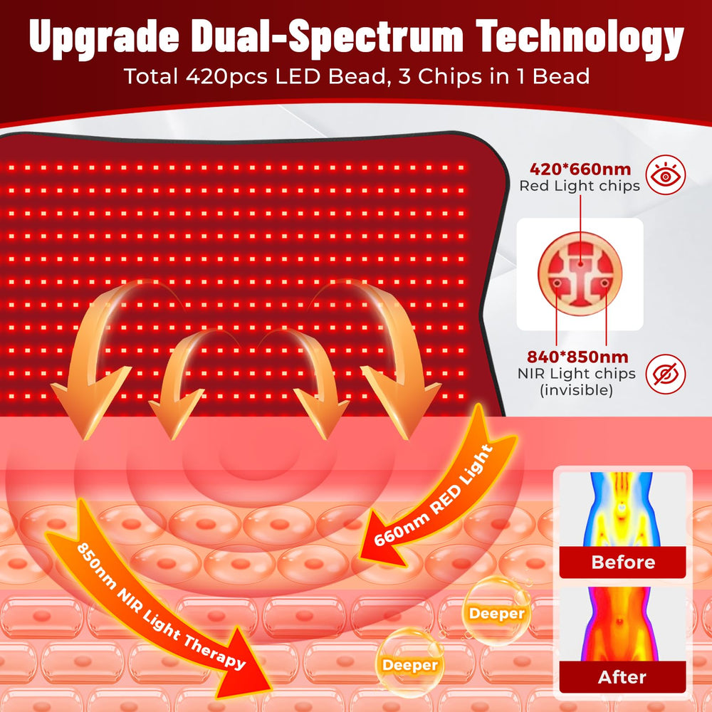 Fyovuv red light therapy wrap on chest for post‑activity relaxation.