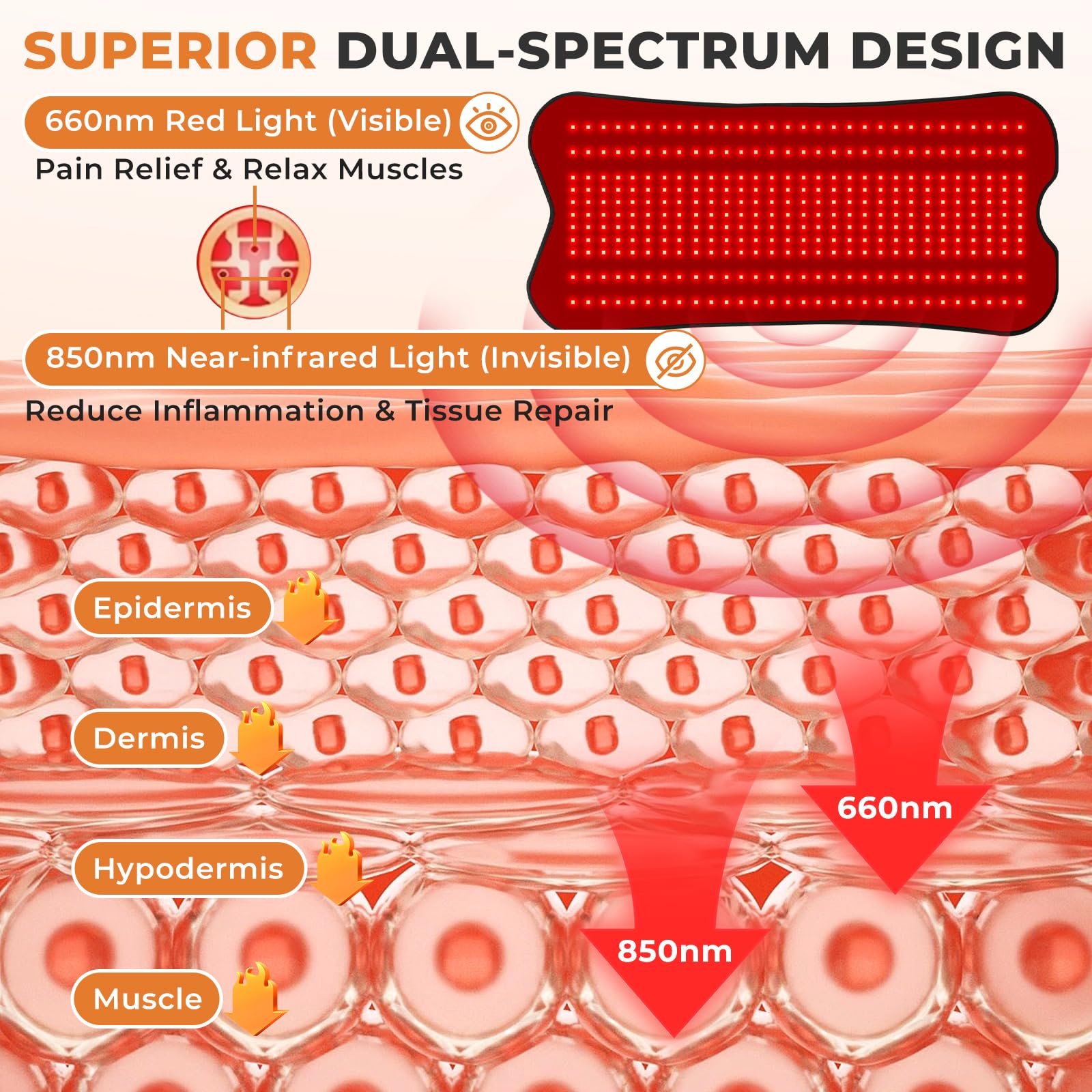 Fyovuv red light therapy wrap providing full-body coverage on back and shoulders.