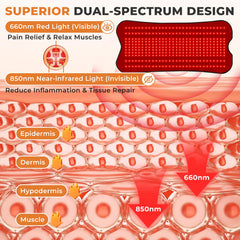 Fyovuv red light therapy wrap providing full-body coverage on back and shoulders.