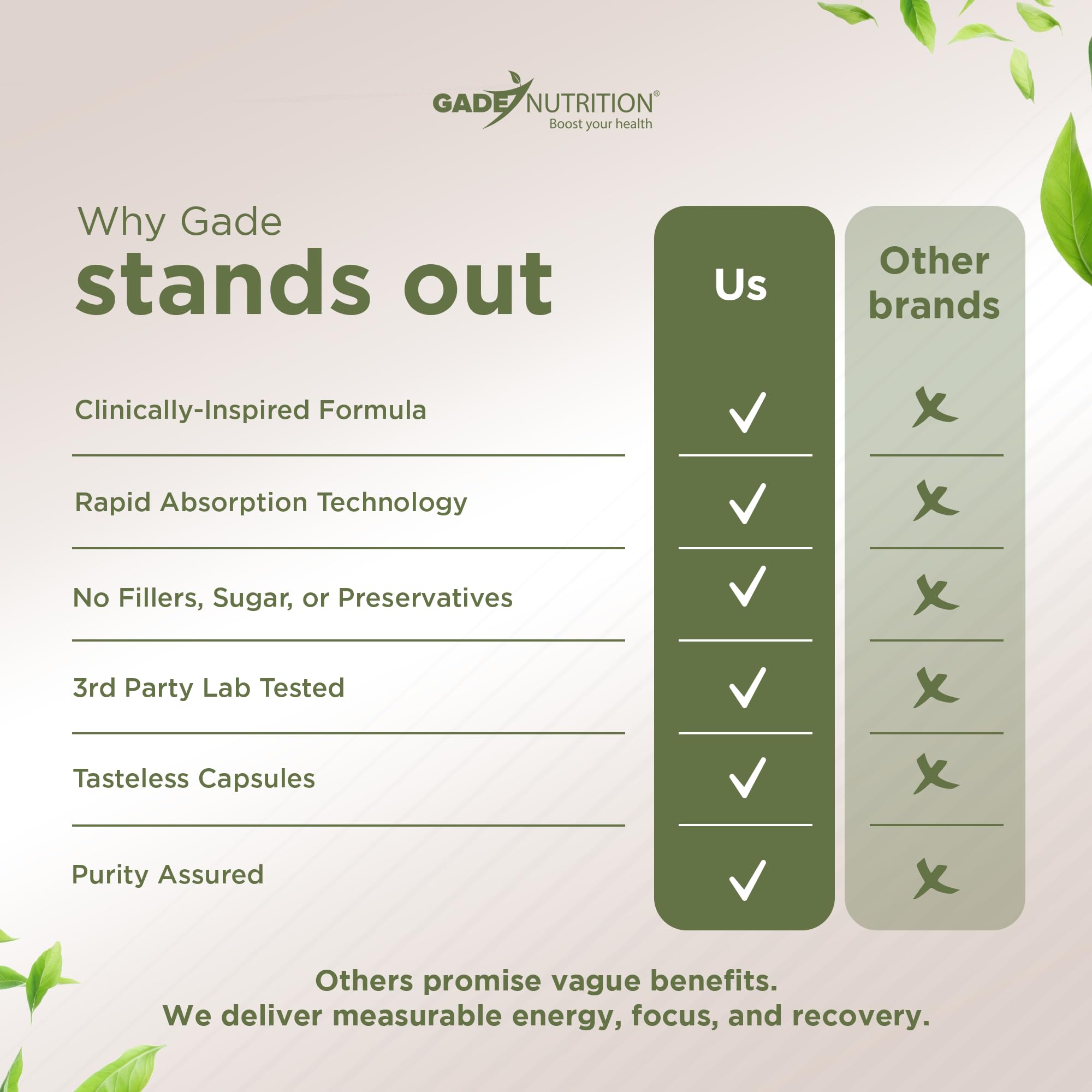 GADE Nutrition NAD+ with Resveratrol beside a glass implies easy support for active days