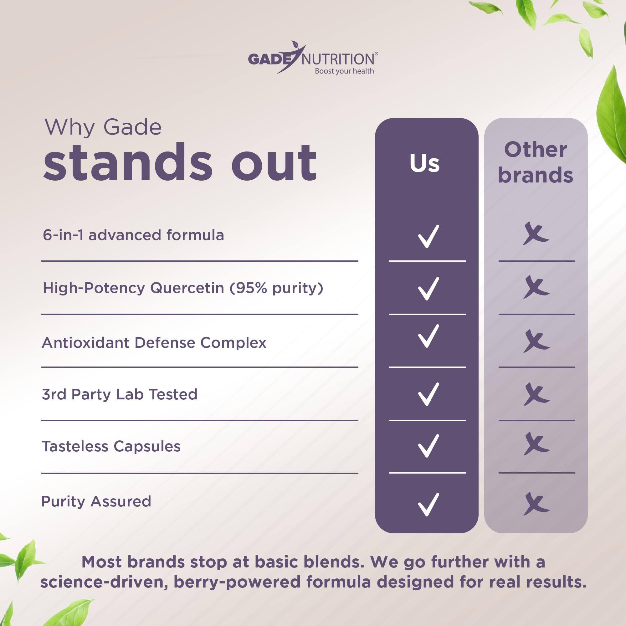 GADE Nutrition third-party testing seal on bottle for purity and potency