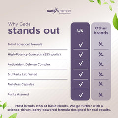 Gade Nutrition USA-made facility seal reassures quality and care.