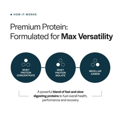 Gainful Everyday Whey mixer scene demonstrates easy post-workout recovery support.